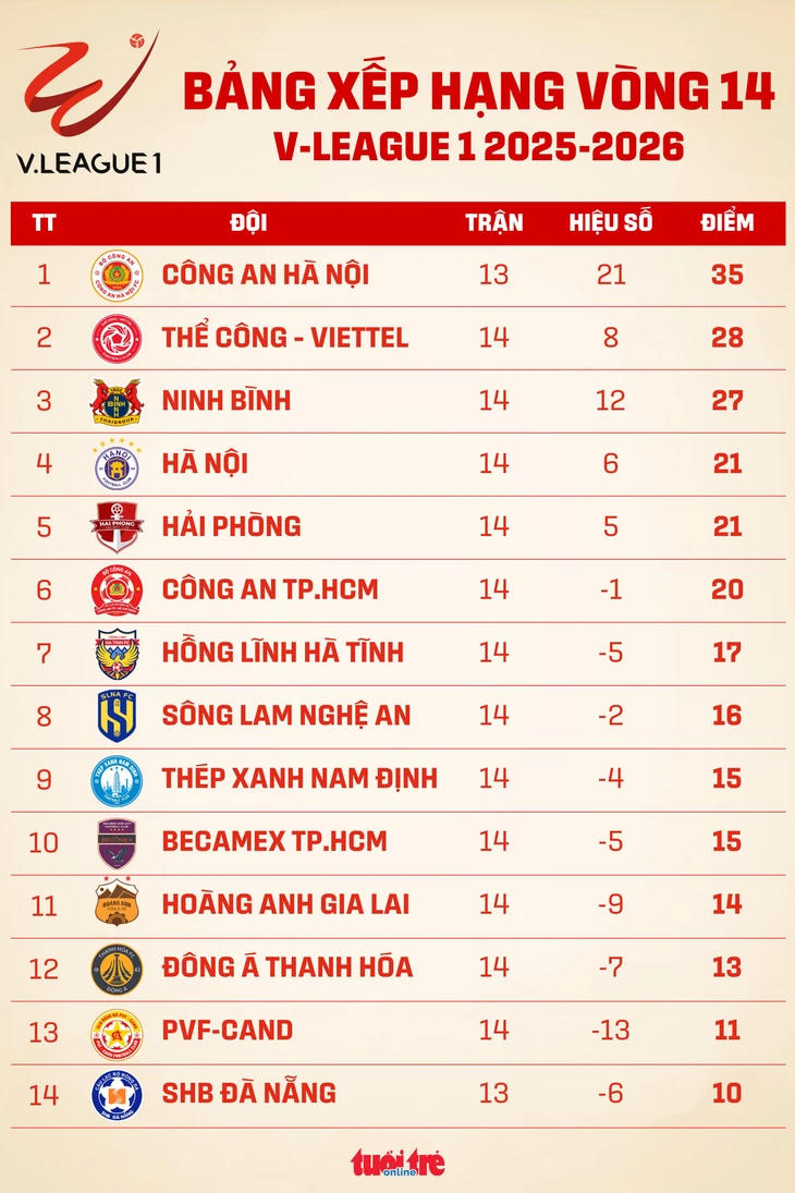 v-league - Ảnh 1.