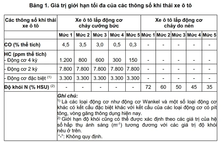 đăng kiểm - Ảnh 2.