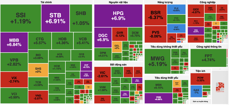 dầu khí - Ảnh 2.