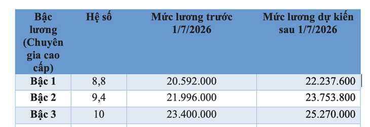 tăng lương - Ảnh 2.