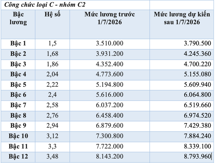 tăng lương - Ảnh 11.