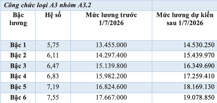 tăng lương - Ảnh 4.