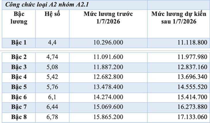 tăng lương - Ảnh 5.