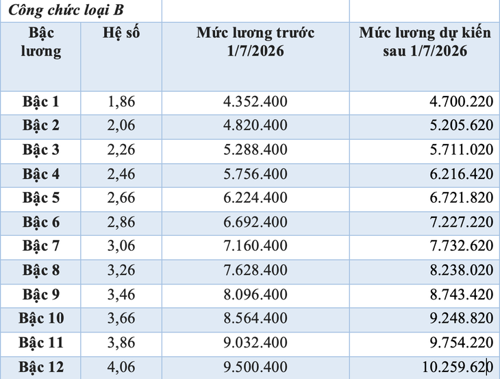 tăng lương - Ảnh 9.
