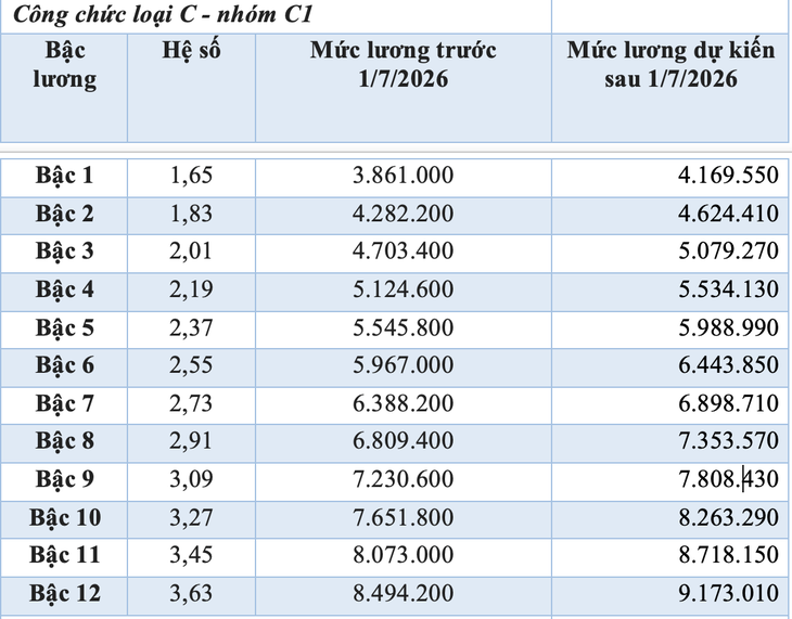 tăng lương - Ảnh 10.