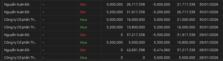 chứng khoán - Ảnh 2.