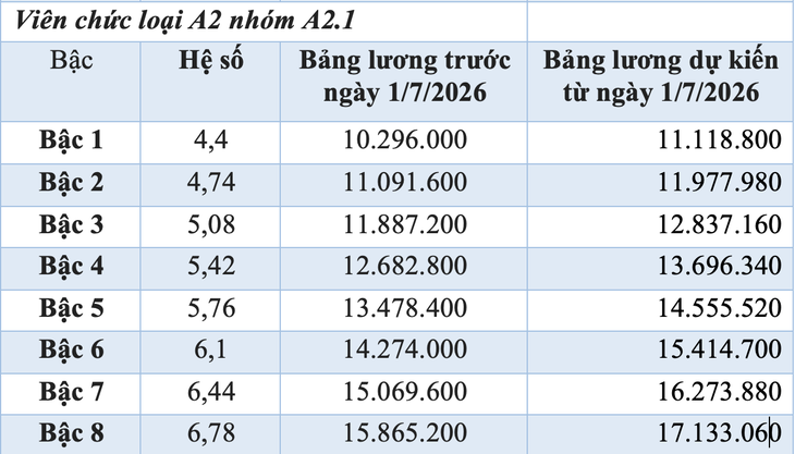 tăng lương - Ảnh 4.