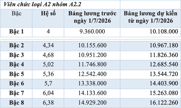 tăng lương - Ảnh 5.