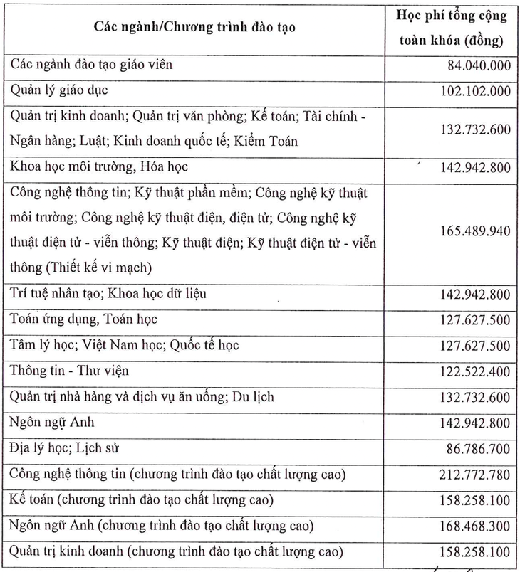 tuyển sinh - Ảnh 3.