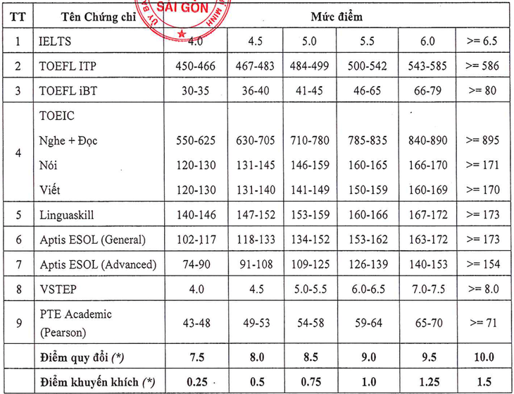 tuyển sinh - Ảnh 2.