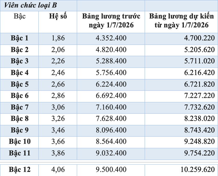 tăng lương - Ảnh 7.