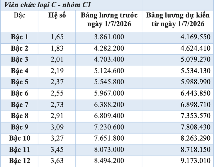 tăng lương - Ảnh 8.