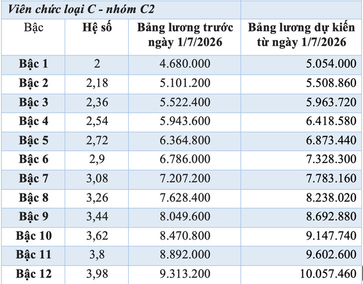tăng lương - Ảnh 9.