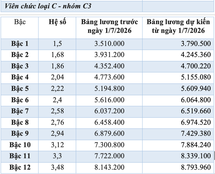 tăng lương - Ảnh 10.