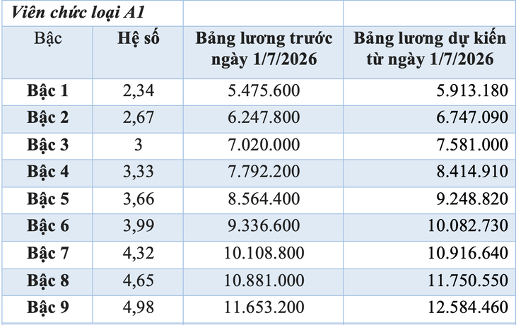 tăng lương - Ảnh 6.