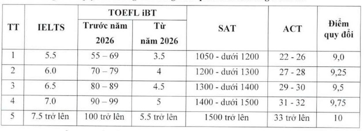 ielts - Ảnh 2.
