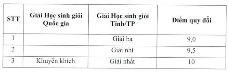 ielts - Ảnh 3.