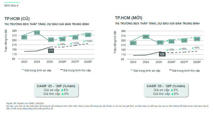 Salacia Villas - Ảnh 2.