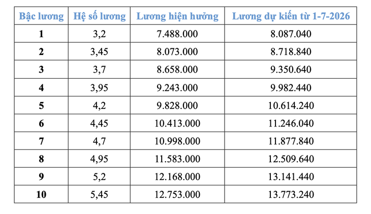 bảng lương công an - Ảnh 8.