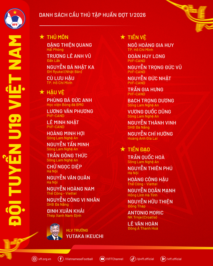 u19 việt nam - Ảnh 2.