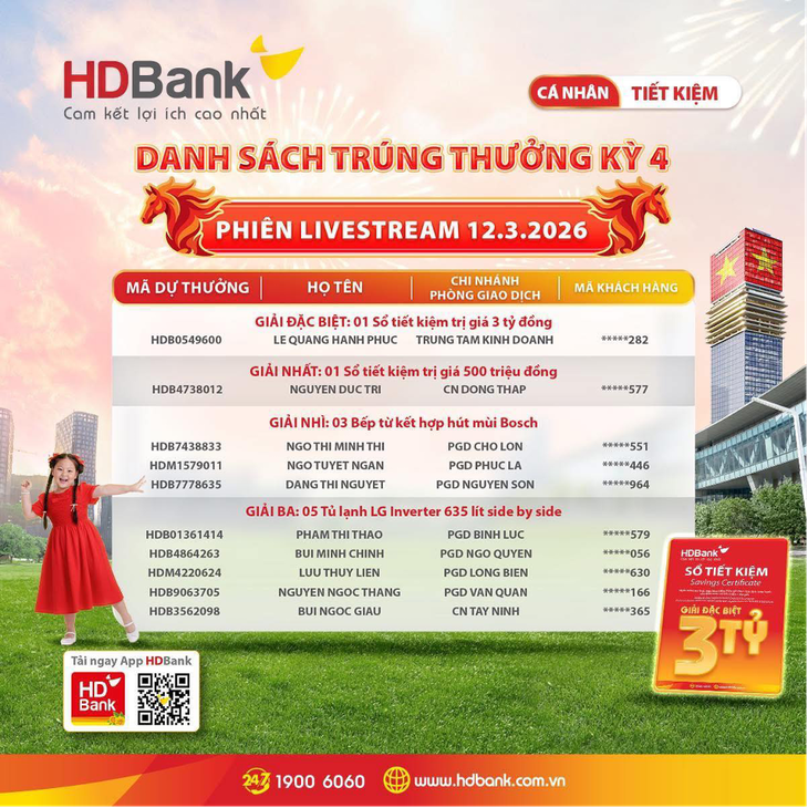 HDBank - Ảnh 2.