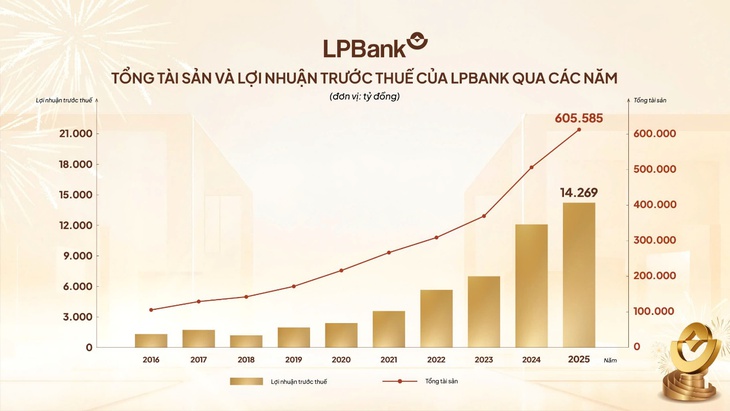 LPBank - Ảnh 2.