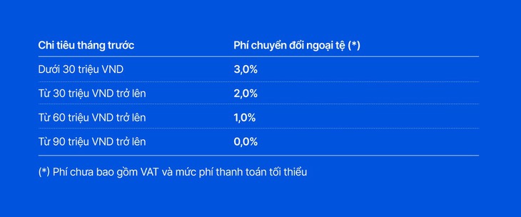 SME Việt thanh toán quốc tế 0% phí chuyển đổi ngoại tệ - Ảnh 2.