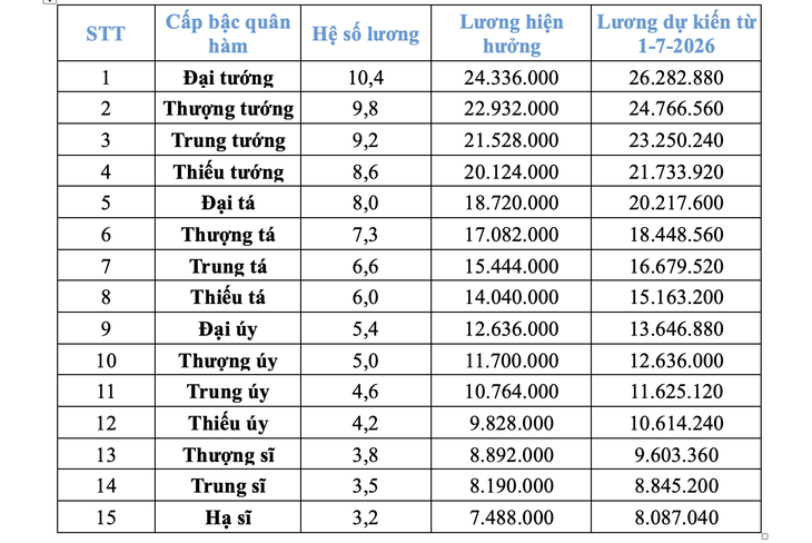 quân đội - Ảnh 2.
