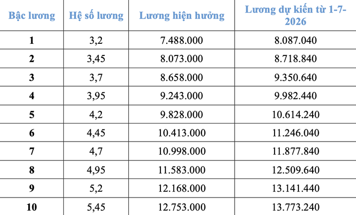quân đội - Ảnh 3.