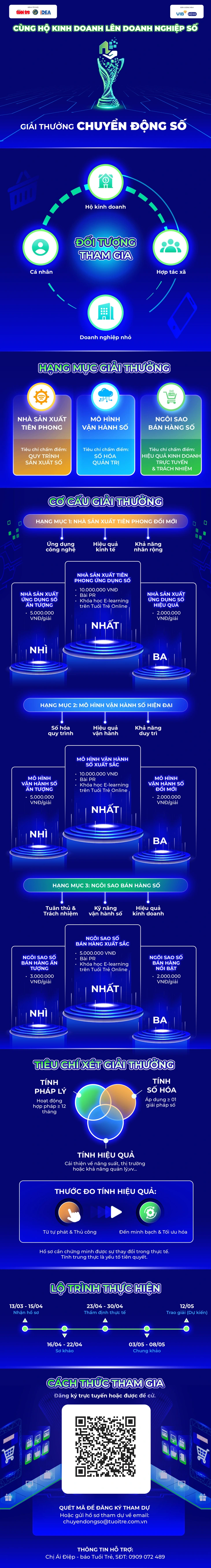 Chuyển động số - Ảnh 2.