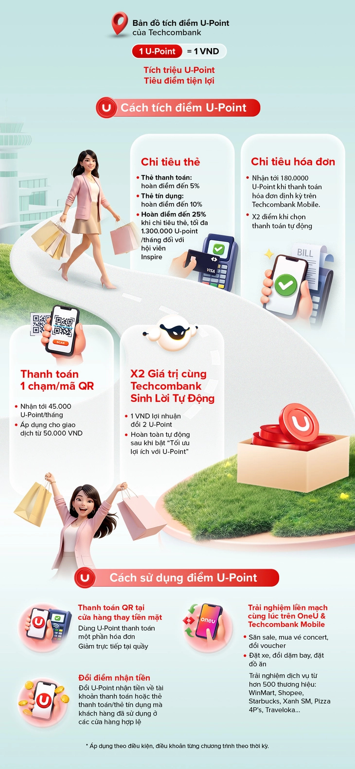 Techcombank  - Ảnh 2.