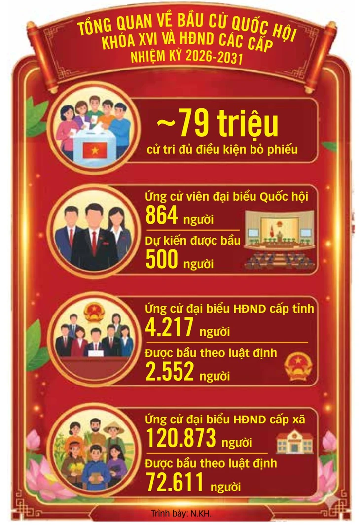 bầu cử - Ảnh 5.