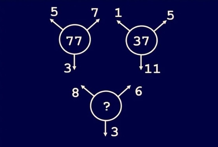 câu đố - Ảnh 1.