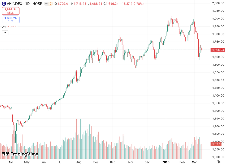 chứng khoán - Ảnh 2.