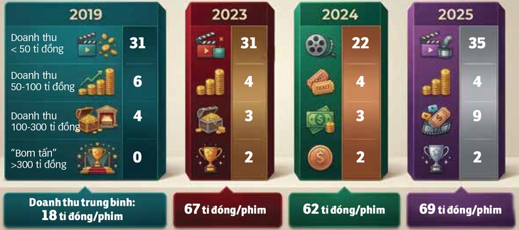 điện ảnh việt - Ảnh 2.