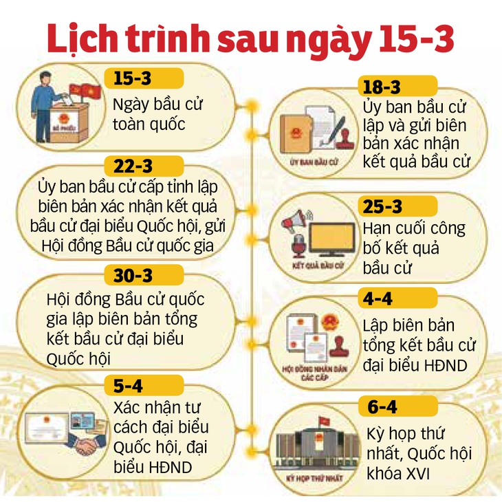 bầu cử - Ảnh 4.