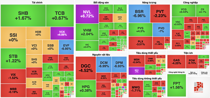 dầu khí - Ảnh 2.