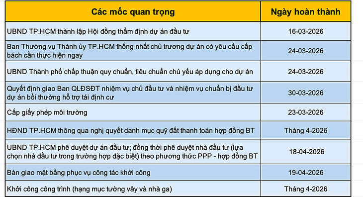 Áp dụng nghị quyết 188, TP.HCM sẽ chỉ định thầu tư vấn thẩm tra hồ sơ metro Bến Thành - Thủ Thiêm - Ảnh 2.