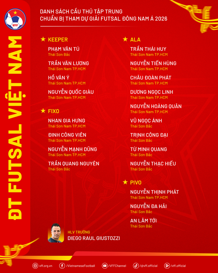 Tuyển futsal Việt Nam - Ảnh 3.
