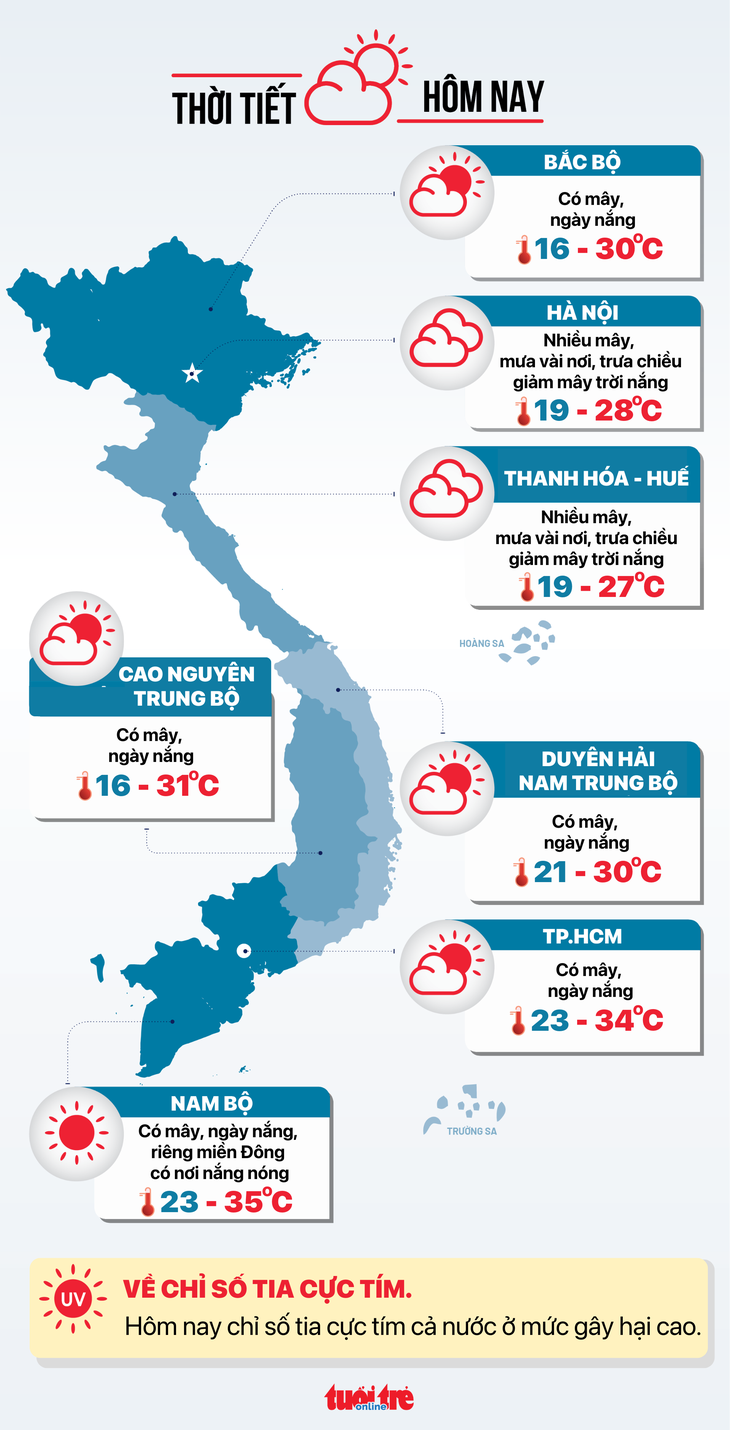 Thời tiết hôm nay 17-3: Bắc Bộ dễ nồm ẩm, Nam Bộ nắng gắt - Ảnh 3.