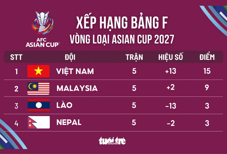 asian cup - Ảnh 1.