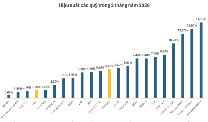 cổ phiếu - Ảnh 4.