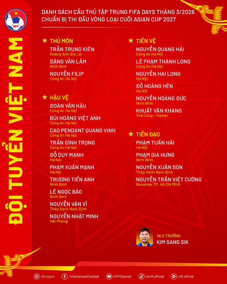 Loại Tiến Linh, HLV Kim Sang Sik để ngỏ 1 suất cho Patrik Lê Giang ở tuyển Việt Nam - Ảnh 3.