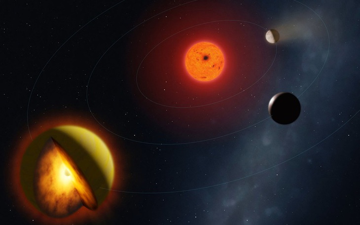 Khoa học 'khoanh vùng' gần 50 hành tinh có khả năng tồn tại sự sống - Ảnh 3.