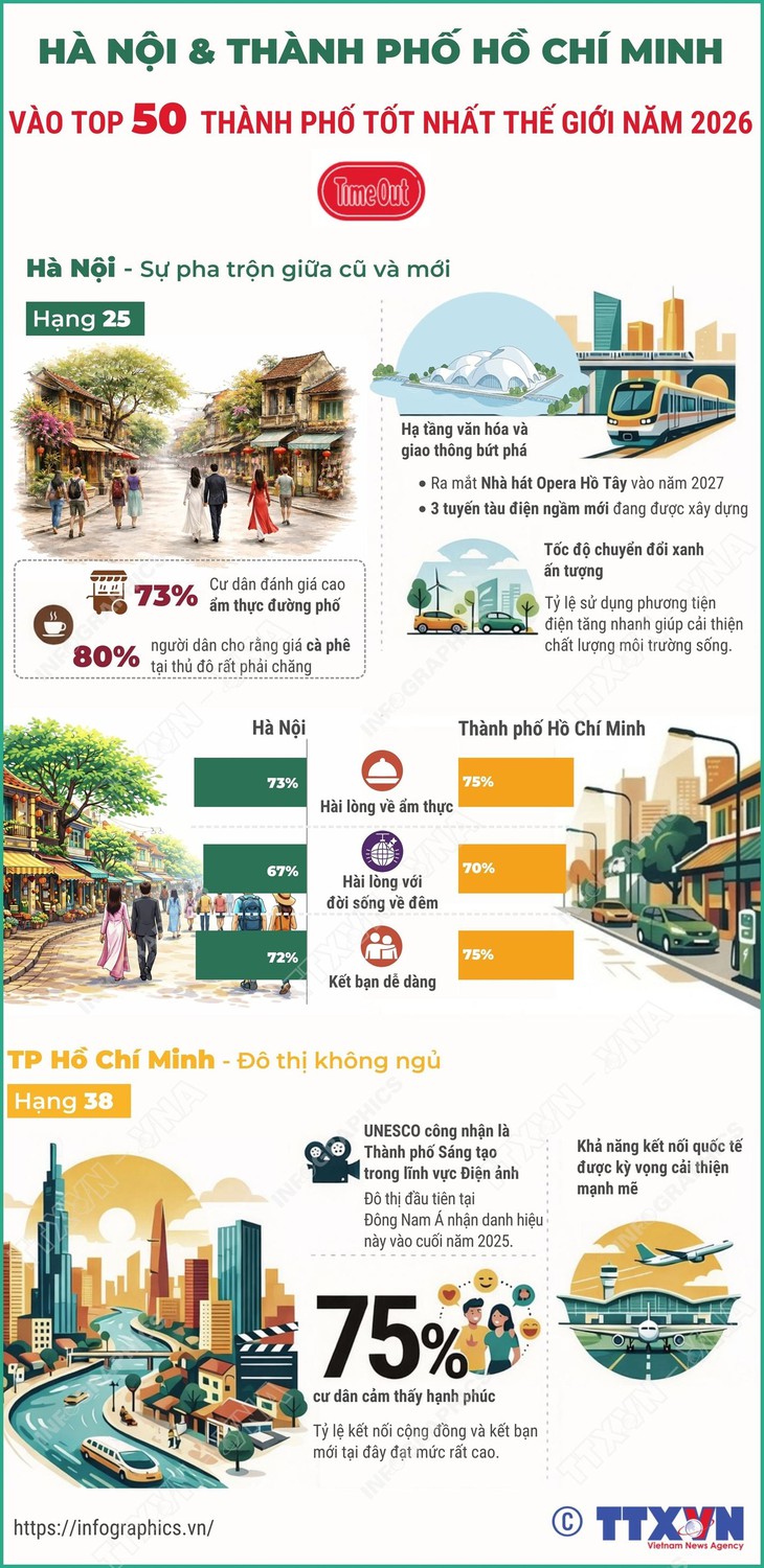 nhất thế giới - Ảnh 3.