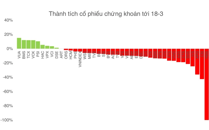 lãi suất - Ảnh 2.