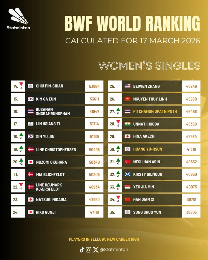 thùy linh - Ảnh 2.