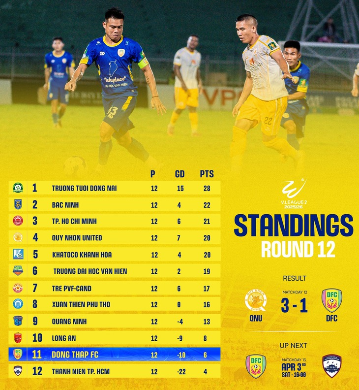 clb đồng tháp - Ảnh 2.