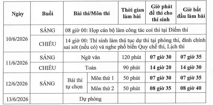 Thi tốt nghiệp THPT - Ảnh 2.