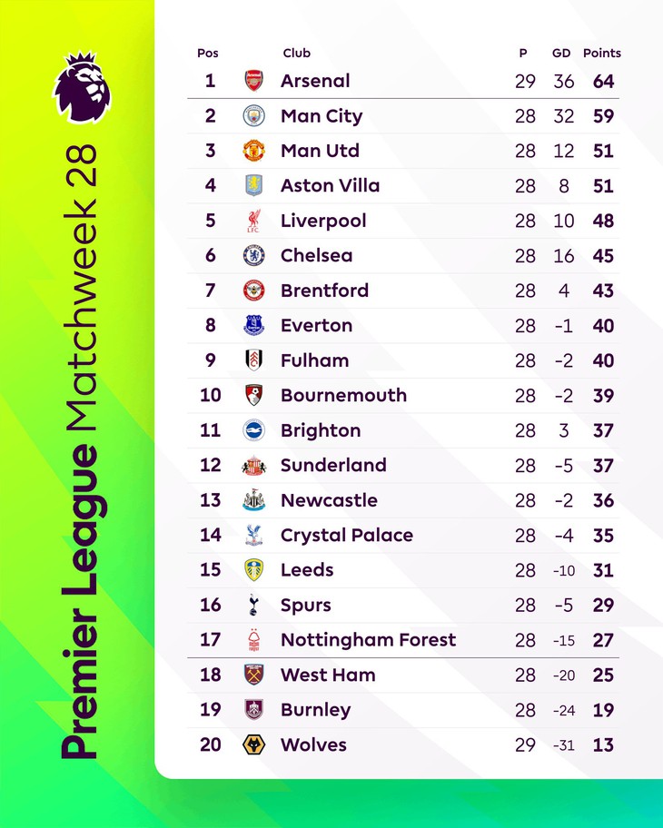 ngoại hạng anh - Ảnh 1.